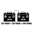 Serija Vs. Pojasnjene vzporedne povezave